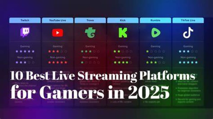 Gorecenter Alternative: Discover the Best Platforms for Your Streaming Needs