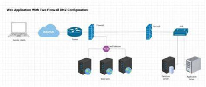 How to Use Remote Connect Behind Firewall: A Comprehensive Guide