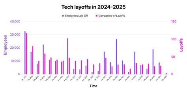 Iqvia Layoffs 2025: A Comprehensive Analysis of the Current Situation and Future Implications