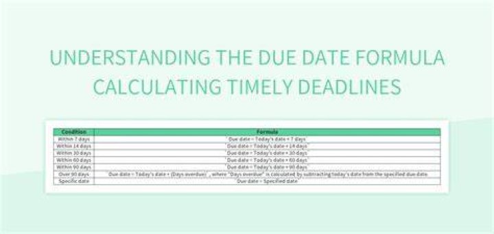 Kat Timf Due Date: Understanding Deadlines in Academic and Professional Settings
