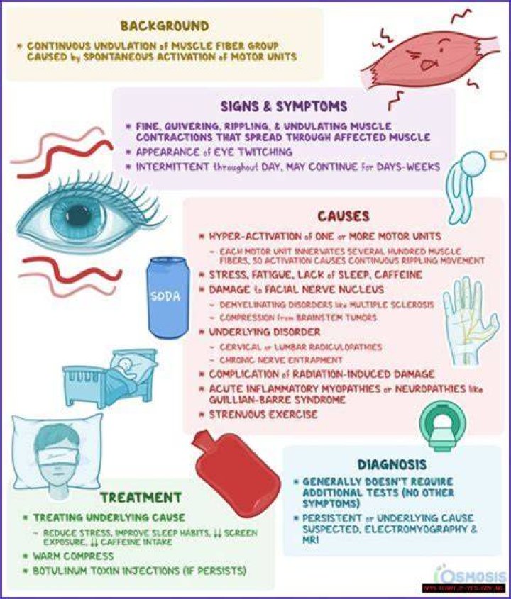 Padma Arm: A Comprehensive Guide to Understanding, Treatment, and Prevention