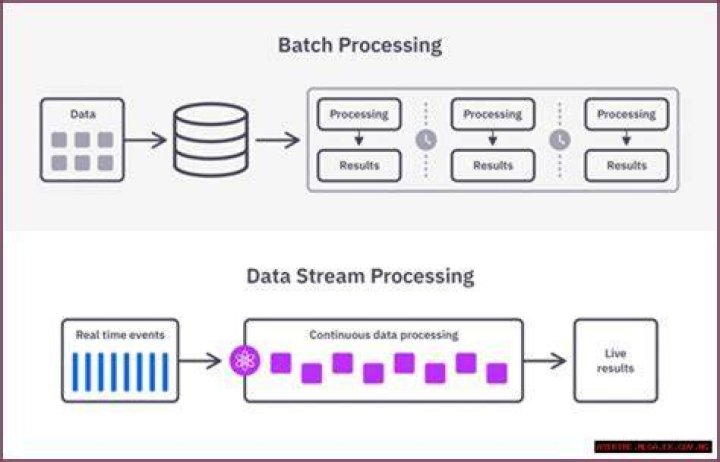 Remote IoT Batch Job Example: Leveraging AWS for Remote Data Processing