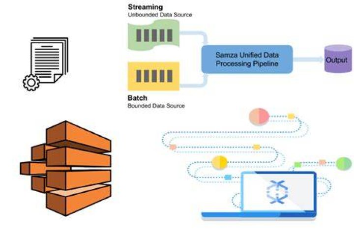 Remote IoT Batch Job Example: Revolutionizing Data Processing with AWS